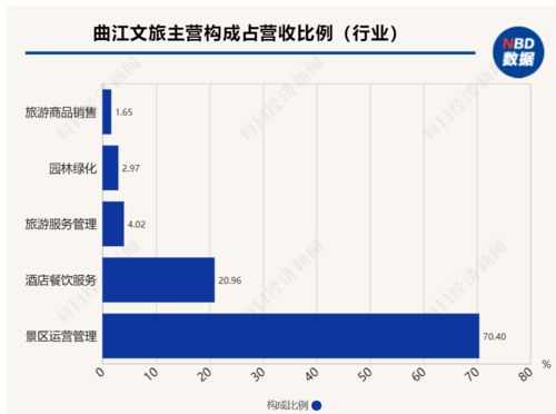 资本市场做什么赚钱 资本市场怎么运作