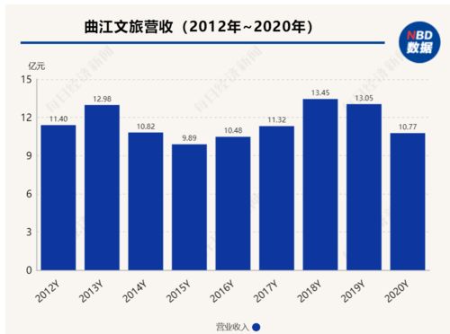 资本市场做什么赚钱 资本市场怎么运作