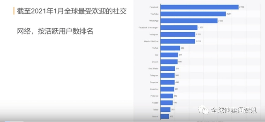 海外博主赚钱热门领域探析，社交媒体内容与营销策略研究