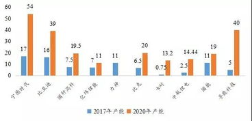 创业路径深度探讨，小型投资项目预测及战略发展方向选择，迈向未来盈财之门——新年哪种生意赚钱前景广阔？