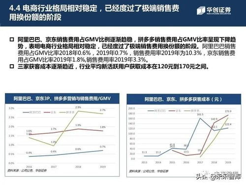 未来五十年最赚钱的行业展望与策略布局