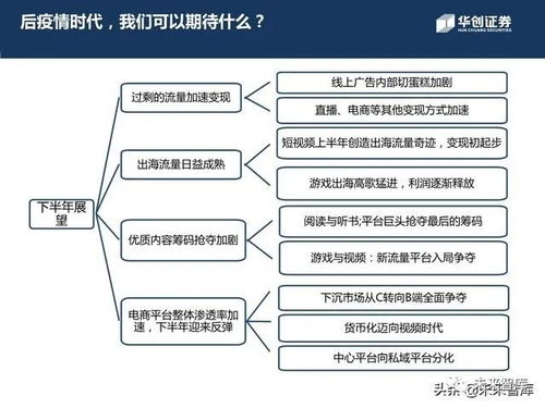 未来五十年最赚钱的行业展望与策略布局