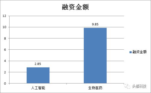 五万资金的智能投资策略，找寻适合自己的赚钱之道