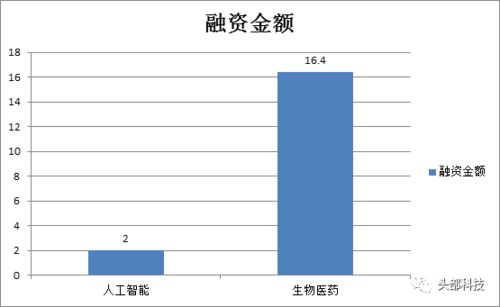 五万资金的智能投资策略，找寻适合自己的赚钱之道