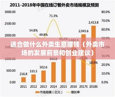 做什么外卖种类赚钱呢？知乎上的热门分析与展望