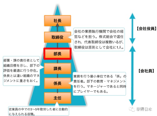 在日企工作，哪些职业路径可以赚取可观的收入