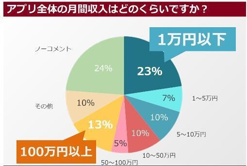 在日企工作，哪些职业路径可以赚取可观的收入