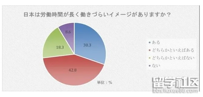 在日企工作，哪些职业路径可以赚取可观的收入