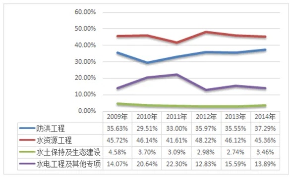 水利工程中的盈利机遇与策略探索