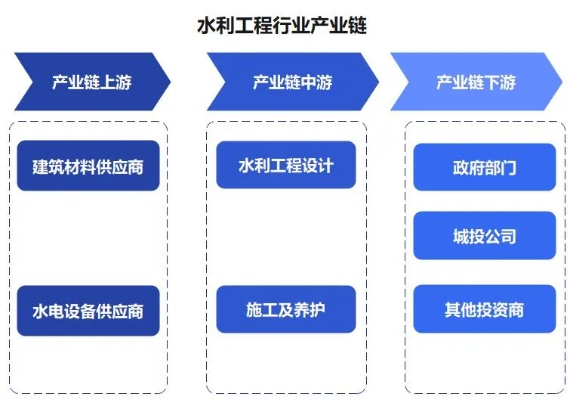 水利工程中的盈利机遇与策略探索