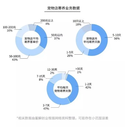 宠物店赚钱业务模式探讨与策略分析