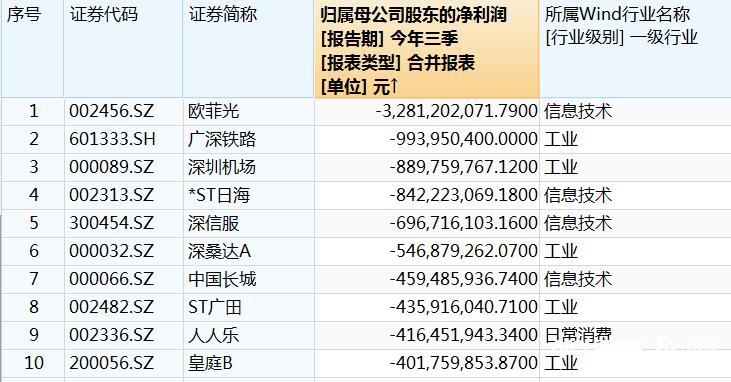 小供应链做什么好赚钱？