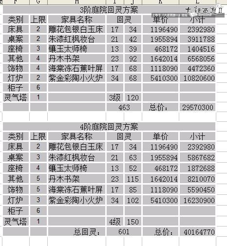 大话2现在家具做什么赚钱