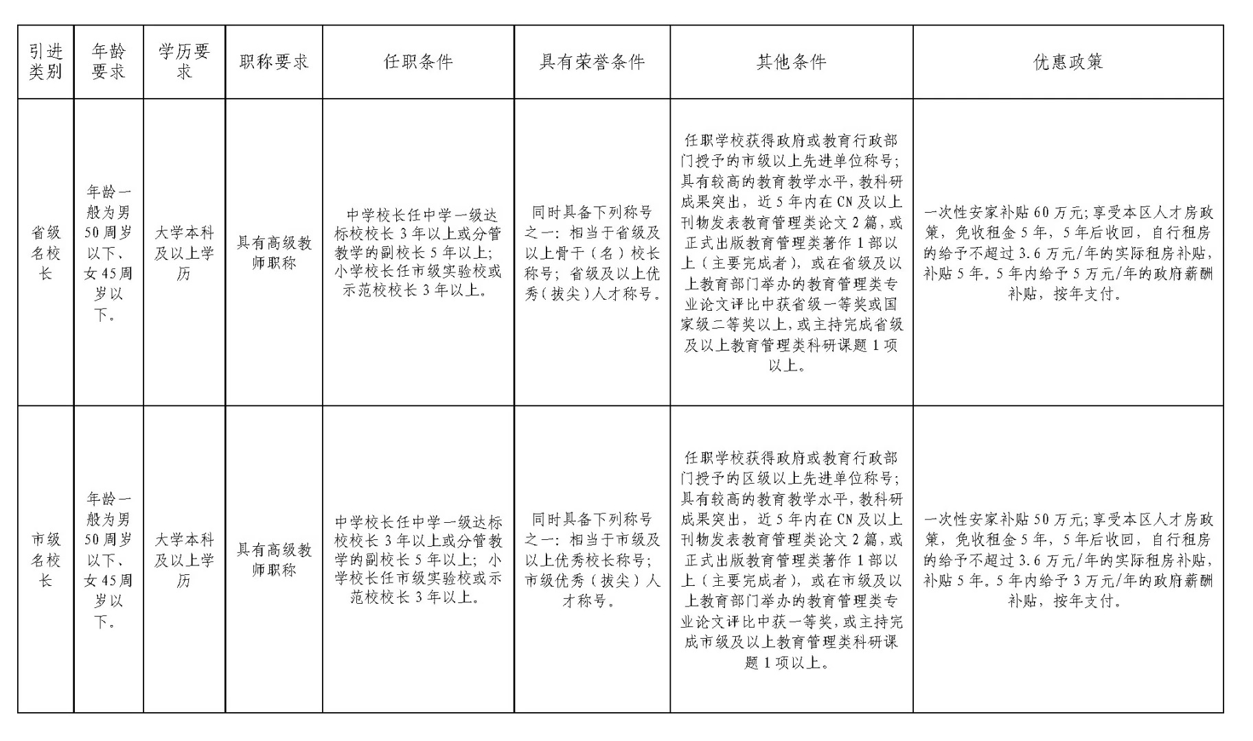 厦门翔安就业怎么样 厦门翔安人才招聘网