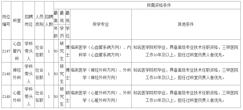 厦门翔安就业怎么样 厦门翔安人才招聘网