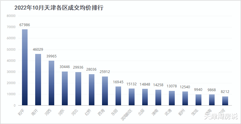 天津赚钱行业解析