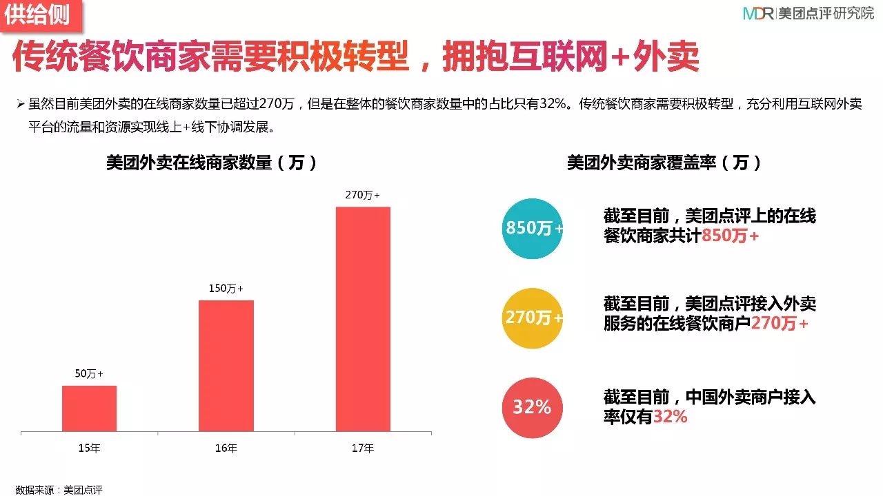 美团外卖餐饮，盈利策略与趋势分析