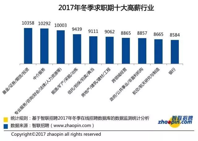 中国民工最赚钱的职业，揭秘高收入行业与岗位