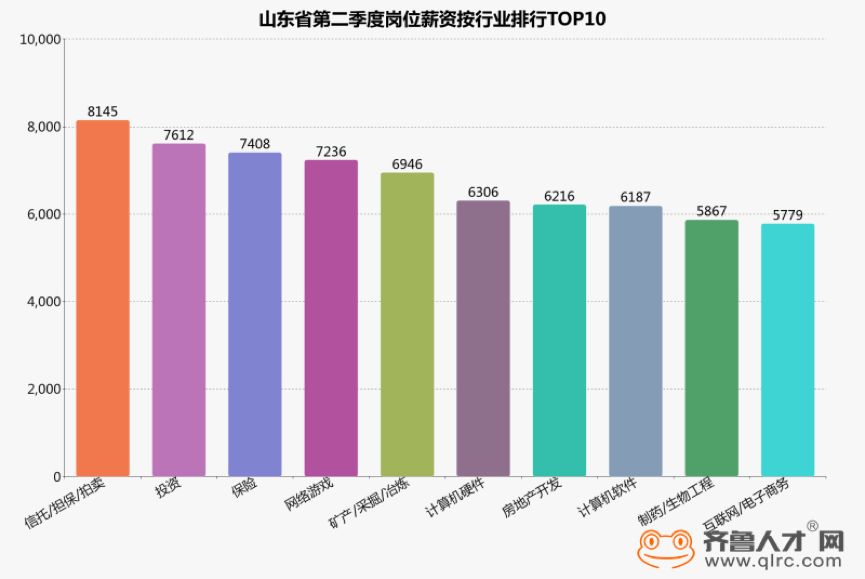 中国民工最赚钱的职业，揭秘高收入行业与岗位