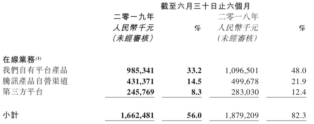 福建晋江做什么好生意赚钱？