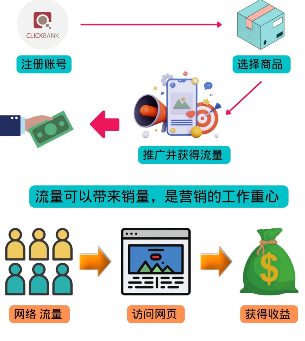 线下推广赚钱快，探索高效推广策略