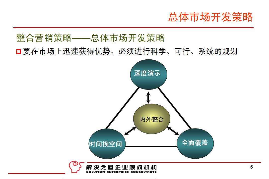 小城市营销赚钱策略