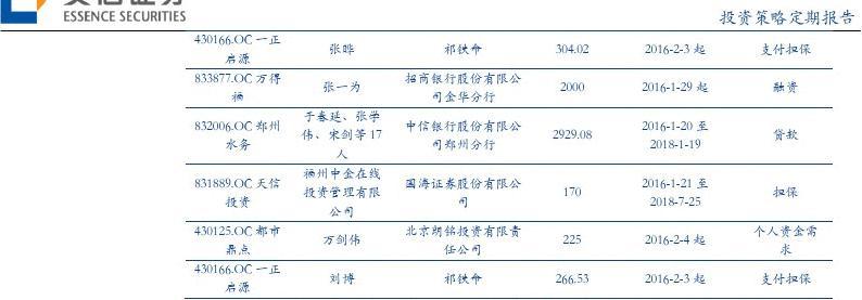 安信证券，核心业务赚钱潜力分析