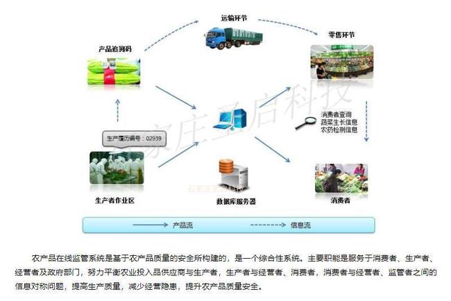 收银系统，实现盈利增长与效率提升的关键