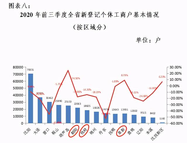 在东北投资做什么赚钱？