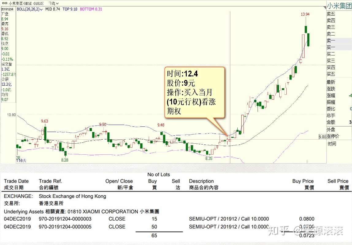 在东北投资做什么赚钱？