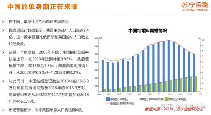 2030年适合做什么赚钱？