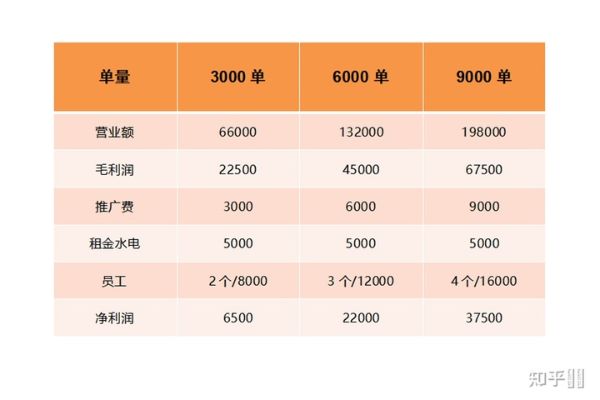 10万人做什么生意赚钱？