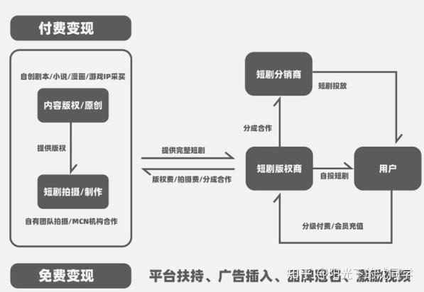 传媒赚钱快，探索最佳途径