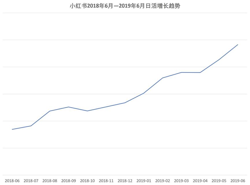 博主赚钱多的工作有哪些？