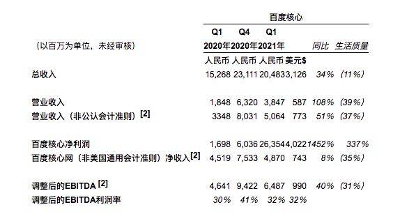 韩庚投资赚钱之道