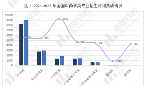 学药科以后做什么赚钱，职业前景与薪资待遇