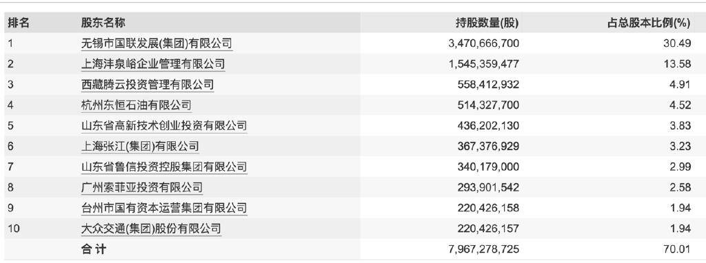 联盛申购，探索高盈利业务方向