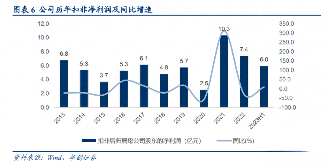 联盛申购，探索高盈利业务方向