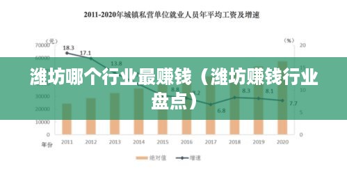 潍坊现在做什么生意好赚钱？