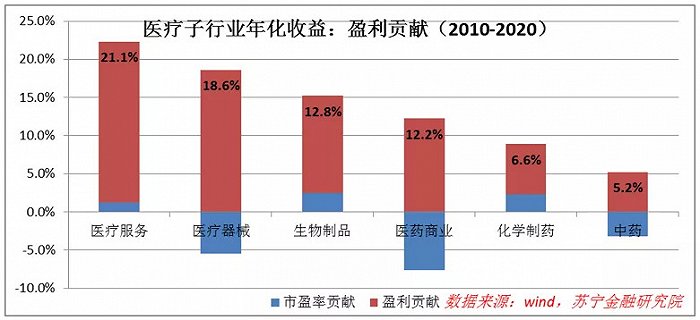 偏财运好能做什么行业赚钱