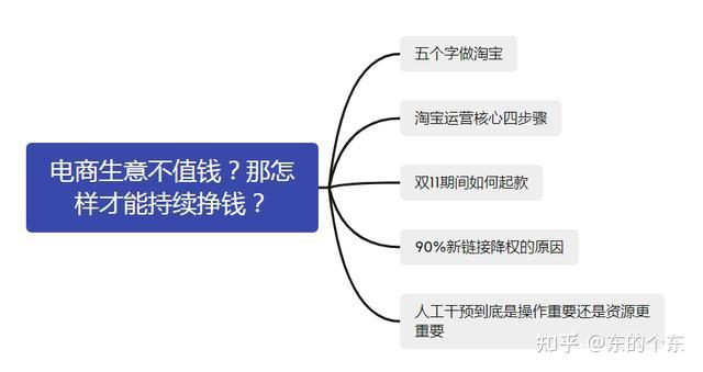 卖货做什么品类最好赚钱 卖啥货挣钱