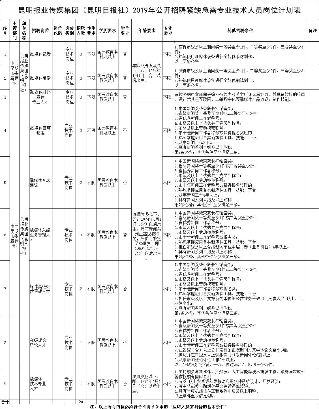 本科在昆明做什么工作赚钱 昆明找什么工作待遇好