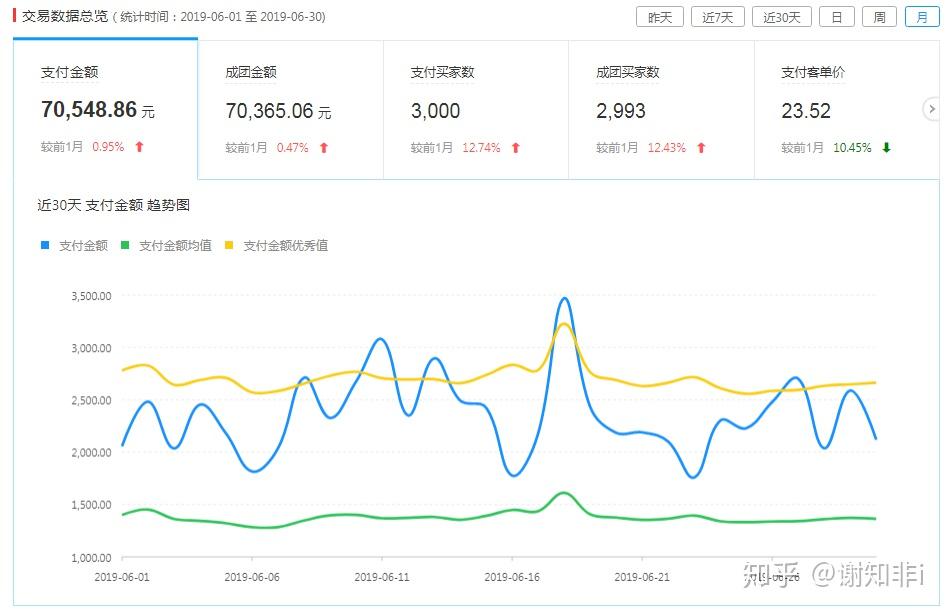 10万多能做什么行业赚钱？