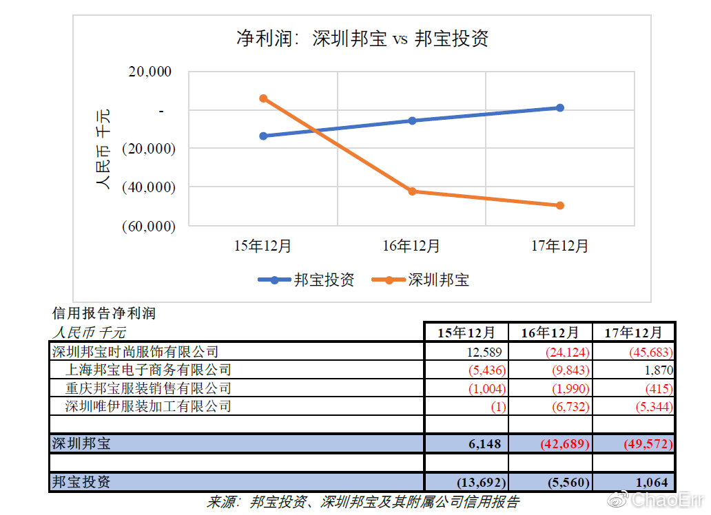 宝鸿集团的产品线，盈利利器