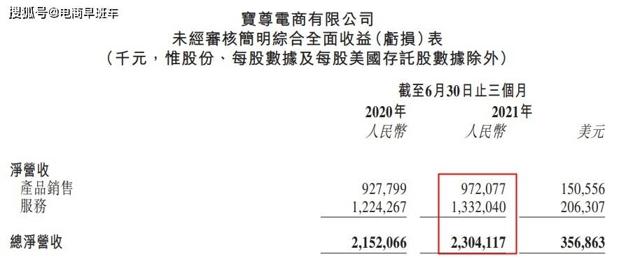 宝鸿集团的产品线，盈利利器