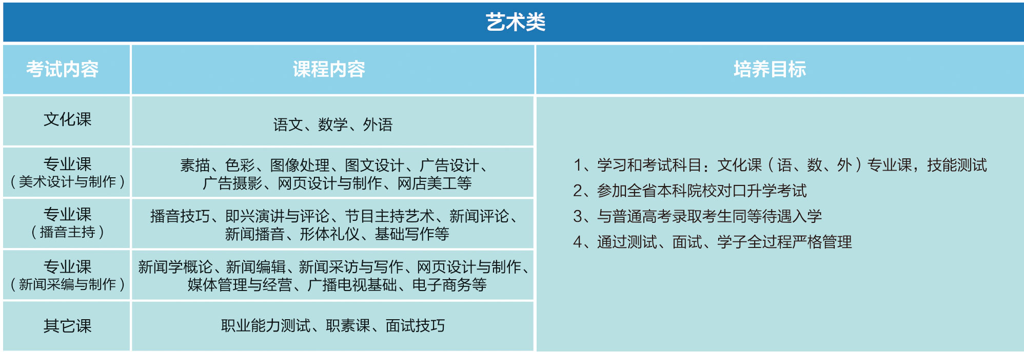 对口班就业怎么样 对口学生可报哪些学校