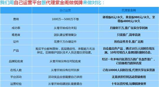 福汇平台能做什么产品赚钱？