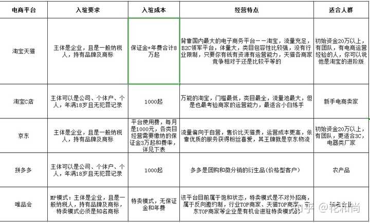 萍姐电商，产品选择与盈利之路