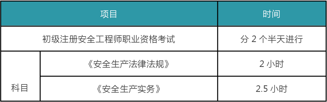 注安就业怎么样 注安什么专业最吃香