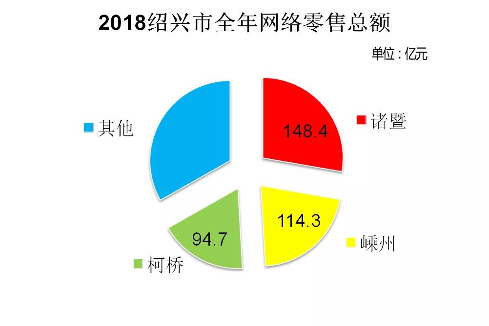 北方人做什么电商赚钱